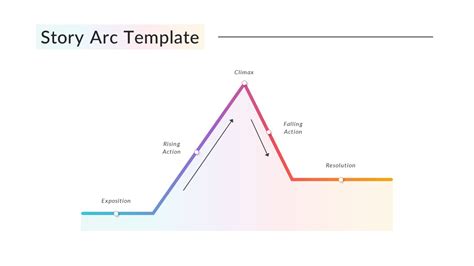 Story Arcs .